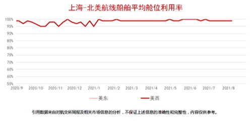 集裝箱運價指數衍生品交易行情 2021.8.13